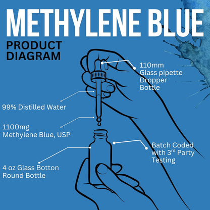 100ml Pure Methylene Blue Solution 1%